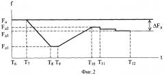 Способ определения полосы пропускания пространственно-частотного канала зрительной системы человека (патент 2357648)
