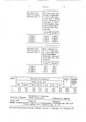 Средство для предотвращения смерзаемости известняковой муки (патент 1657523)