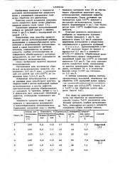 Способ получения неслеживающегося хлористого калия (патент 1039932)