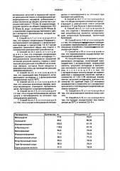 Способ получения гидрохлорида метилового эфира @ , l- аспартил-l-фенилаланина и способ получения n-формил аспарагинового агидрида (патент 1838324)