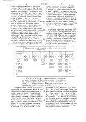 Преобразователь двоично-десятичного кода в двоичный (патент 1292187)