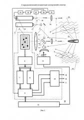 Стереоскопический когерентный доплеровский локатор (патент 2627550)