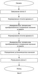 Способ измерения установившегося после включения питания значения постоянного электрического сигнала на выходе измерительного преобразователя (патент 2518631)