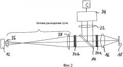 Устройство и способ определения расположения фокуса оптической системы и офтальмологическое лечебное устройство (патент 2440084)