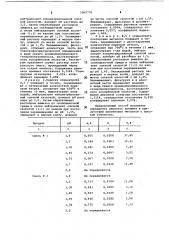 Способ определения двуокиси кремния (патент 1065770)