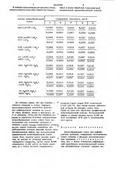 Шлакообразующая смесь для рафиниро-вания расплава (патент 831834)