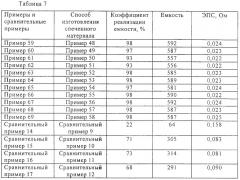Ниобиевый порошок, спеченный ниобиевый материал и конденсатор, выполненный с использованием спеченного материала (патент 2299786)