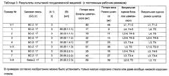 Препаративная форма, ее получение и применение в качестве или для получения посудомоечного средства (патент 2623440)