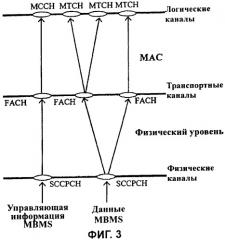 Структура модуля управления доступом к среде при многоточечном обслуживании (патент 2349038)