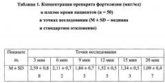 Способ лечения острого инфаркта миокарда с подъемом сегмента st, осложненного кардиогенным шоком (патент 2649760)