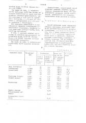 Способ получения семян межвидовых гибридов винограда (патент 1576038)
