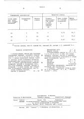 Раскисляющая смазка для изложниц (патент 591513)