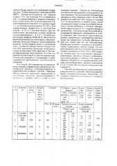 Способ азотирования стальных изделий (патент 1349318)