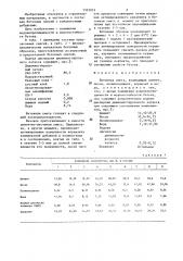 Бетонная смесь (патент 1325033)