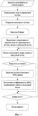 Способ скрытой передачи данных в видеоизображении (патент 2608150)