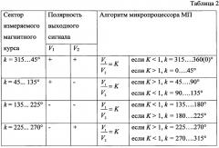 Способ измерения магнитного курса подвижного объекта и устройство для его осуществления (патент 2653599)