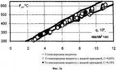 Улучшающая эксплуатационные энергетические характеристики машин жидкая присадка, углеводородная жидкость на основе нефтепродуктов, используемая в машинах, и жидкое углеводородное горючее (патент 2343187)