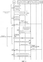 Способ установления связи, беспроводная базовая станция и мобильная станция (патент 2529878)