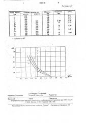 Способ прокатки цилиндрических слитков (патент 1795916)