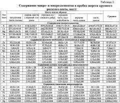 Способ отбора и подготовки проб шерсти крупного рогатого скота для исследования на элементный состав (патент 2607751)