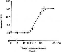 Иммуногенная композиция и способ разработки вакцины, основанной на вич, инактивированном псораленом (патент 2401665)