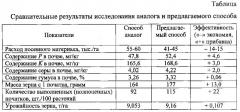 Способ возделывания широкорядных пропашных культур (патент 2549091)