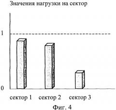 Способ передачи обслуживания абонентских станций в беспроводной сети по стандарту ieee 802.16 (патент 2351067)