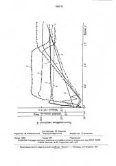 Способ асимметричной прокатки в клетях с индивидуальным приводом валков (патент 1659139)