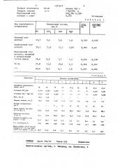 Шихта для производства марганцевого агломерата (патент 1291619)