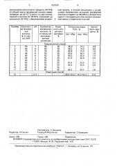 Способ получения комплексного удобрения (патент 1629291)