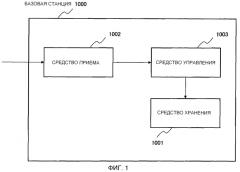 Базовая станция, система связи, способ связи и носитель для записи программы (патент 2570350)