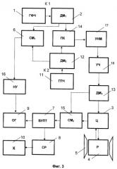 Спектрометр электронного парамагнитного резонанса (варианты) (патент 2411530)
