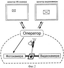 Мультиспектральный комплекс для авиасъемки наземных объектов и способ съемки (патент 2298150)