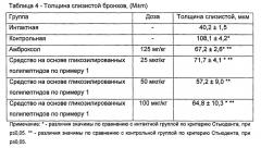 Способ получения средства на основе гликозилированных полипептидов (патент 2545703)