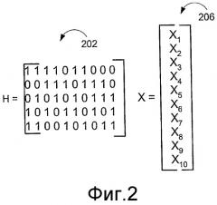 Эффективные по использованию памяти способы декодирования кодов с низкой плотностью контроля по четности (ldpc) и устройства для осуществления этих способов (патент 2382493)