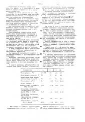 Устройство для измельчения лигноцеллюлозного материала для производства бумажной массы (патент 738520)