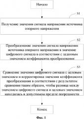 Способ и устройство для автоматической калибровки ацп (патент 2619538)