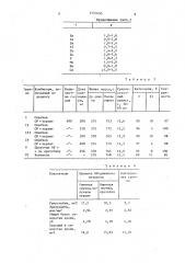 Способ кормления цыплят-бройлеров (патент 1570695)