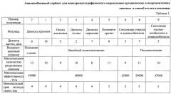 Анионообменный сорбент для ионохроматографического определения органических и неорганических анионов и способ его изготовления (патент 2562650)