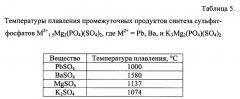 Способ синтеза сульфат-фосфатов металлов (патент 2637244)