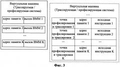Система и способ прозрачной трассировки и профилирования виртуализированных встроенных вычислительных систем (патент 2411571)