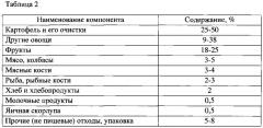 Способ рекультивации разрушенных земель в зоне многолетней мерзлоты (патент 2620829)