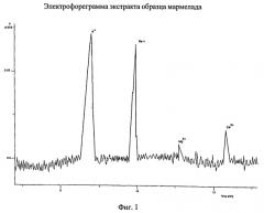 Способ определения массовой доли яблочного пюре в мармеладе или желейном корпусе конфет (патент 2517056)