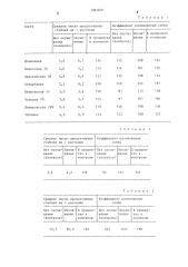 Способ выращивания зерновых культур (патент 1261572)