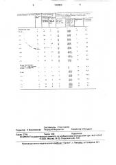 Структурообразователь для буровых растворов (патент 1669964)