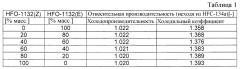 Рабочая среда и система теплового цикла (патент 2636152)