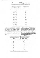 Способ очистки воды от нефтепродуктов (патент 947068)