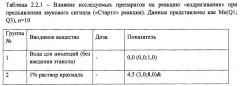 Способ лечения абстинентного синдрома при алкоголизме и наркомании (патент 2648359)