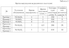 Способ получения катализатора реакций гидрогенизации (патент 2604093)