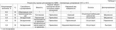 Способ составления быстро диспергируемых лекарственных форм, содержащих по меньшей мере один рыбий желатин, который выбирают на основе молекулярной массы (патент 2415665)
